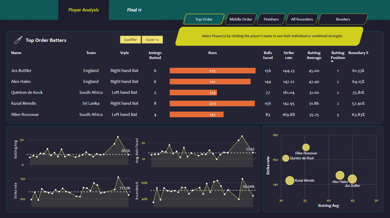 Cricket Data Analytics